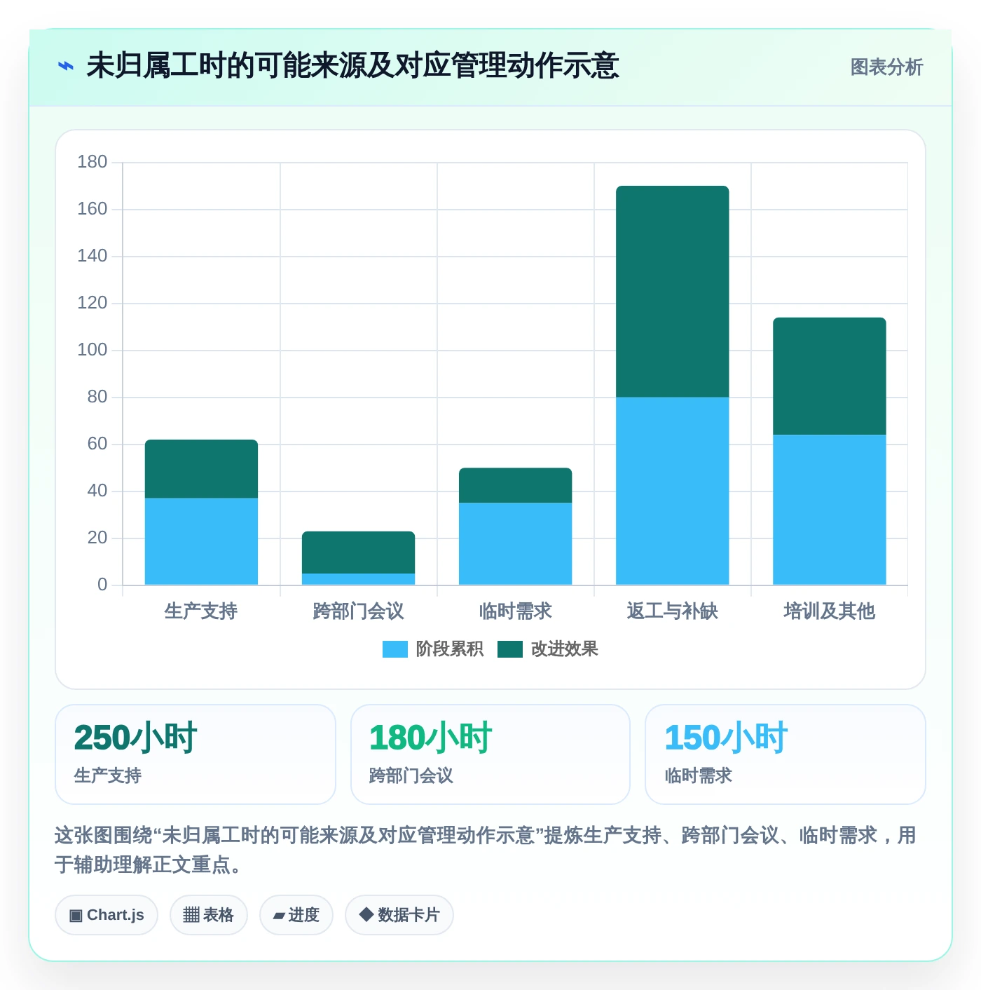 项目管理新趋势:2026年最受欢迎的5款工时工作量核算软件推荐