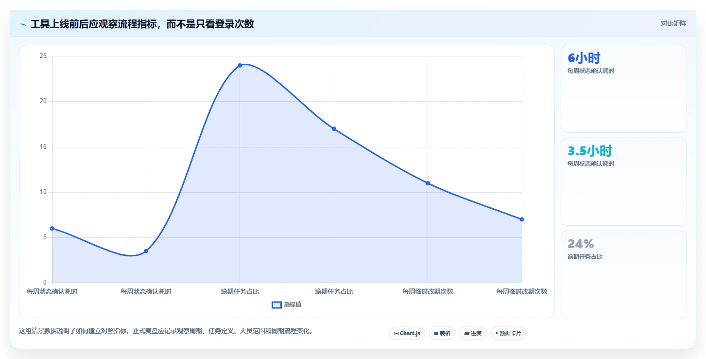 提升团队生产力:2026年最受欢迎的5大做时间安排的软件推荐