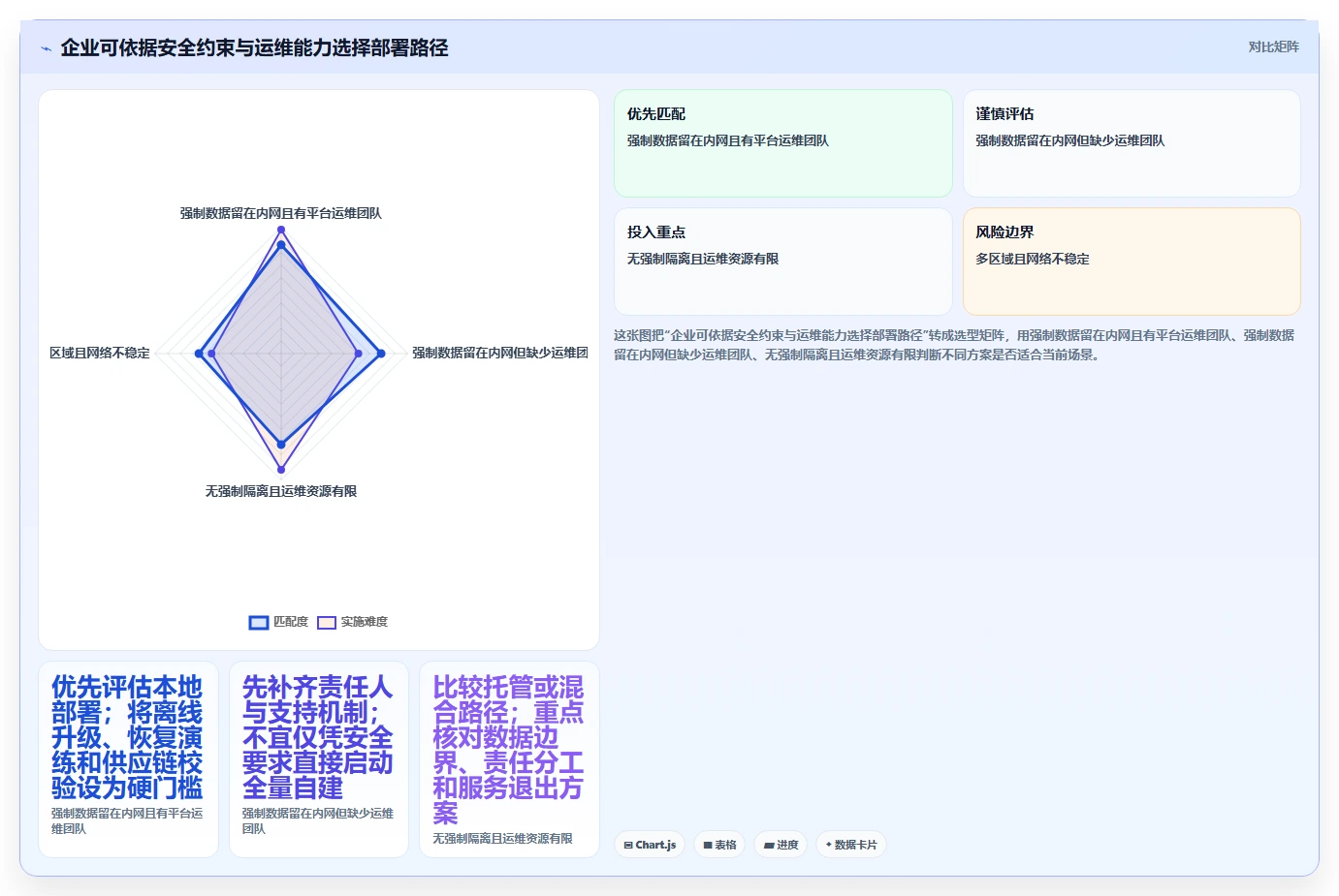 如何选择适合企业的本地部署蓝鲸devops平台？2026年选型指南