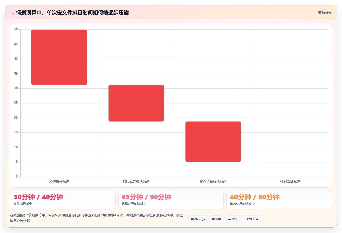 项目管理新趋势:2026年最值得关注的5款文档版本管理软件VBA