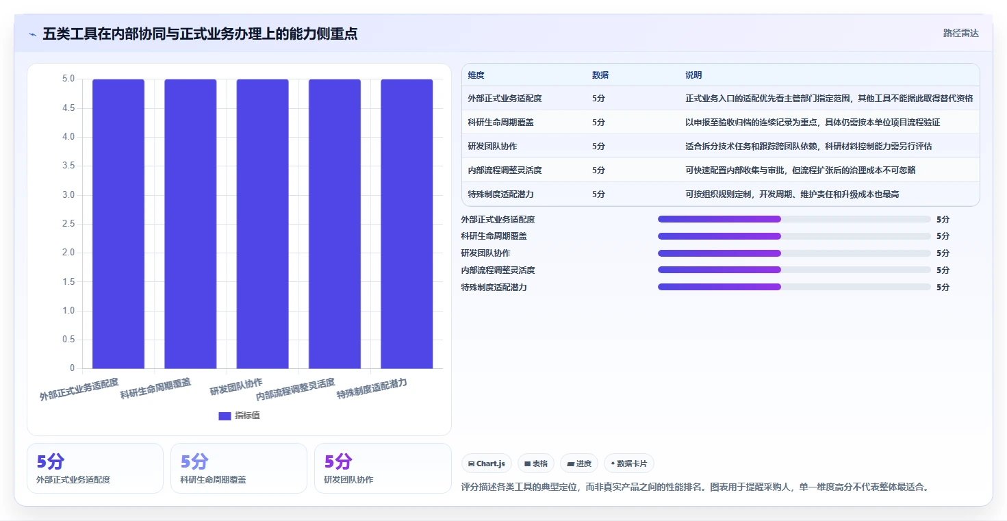 效率提升必备:5款广西科技计划管理系统工具深度对比