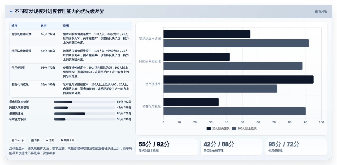 提升研发效率：2026年度8大开发进度管理软件推荐