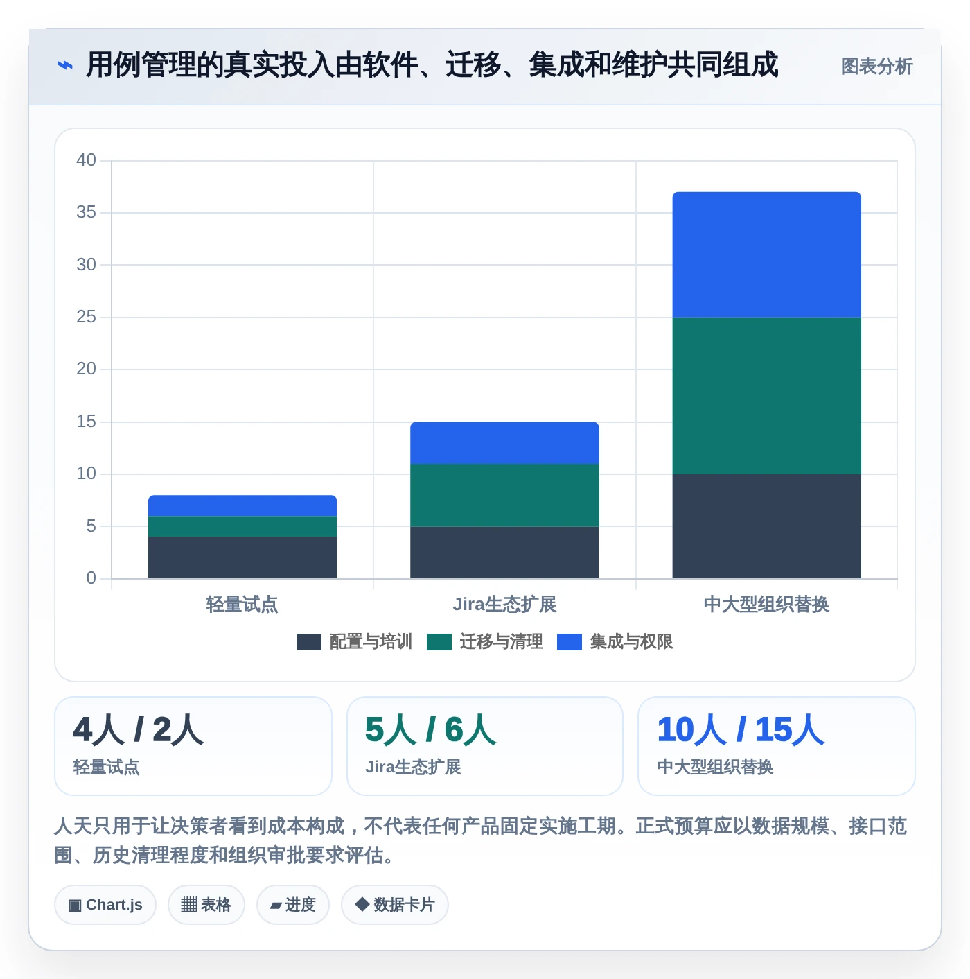 提升测试质量:2026年5款最佳测试人员提高写用例效率的工具选型指南
