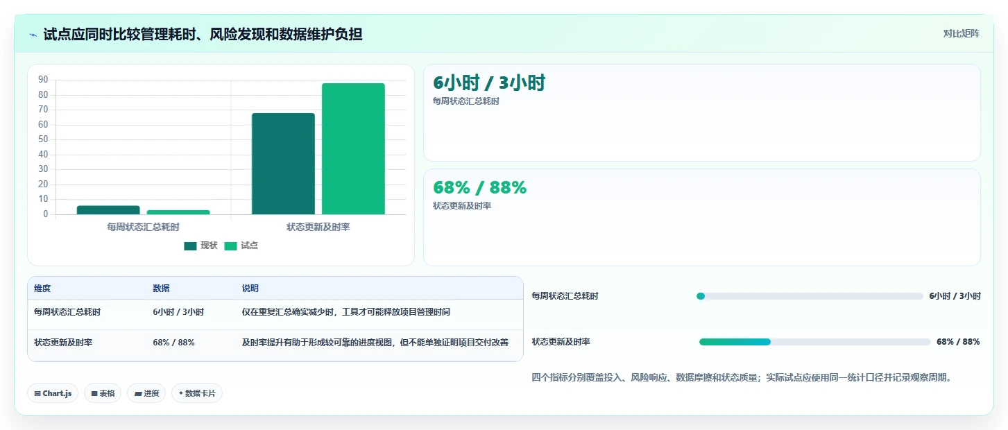 提升团队效率:2026年最受欢迎的7大项目整体进度表工具推荐