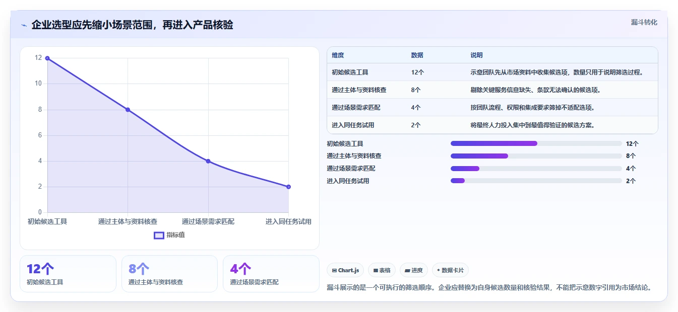 2026正规的项目管理工具排行榜：企业选型对比与测评指南