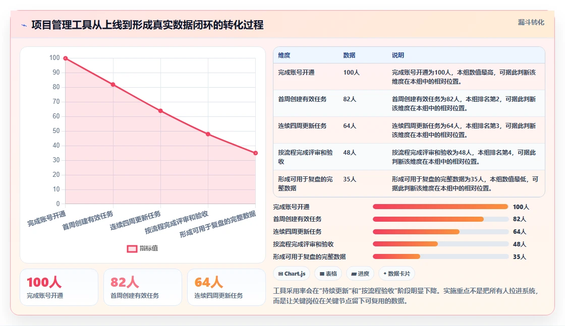 提升团队协作效率:2026年产品经理常用软件工具top5推荐及选型指南
