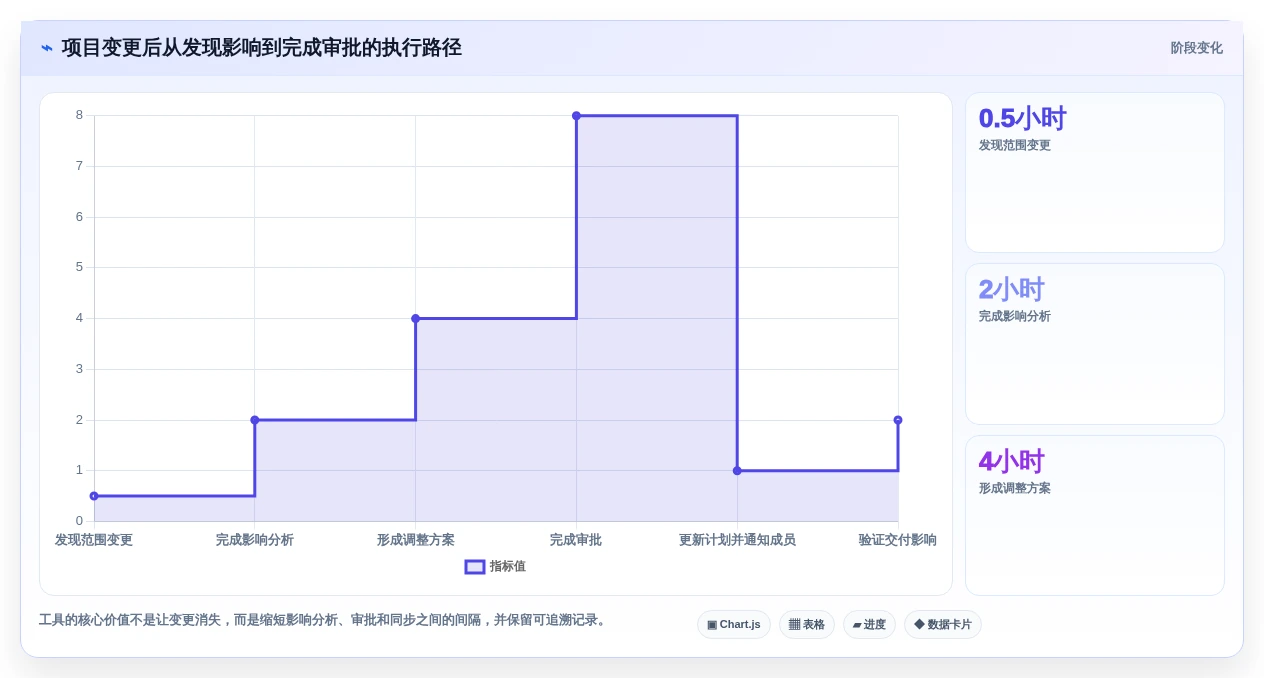项目经理必看:2026年Mac平台7款最强大的项目管理软件盘点