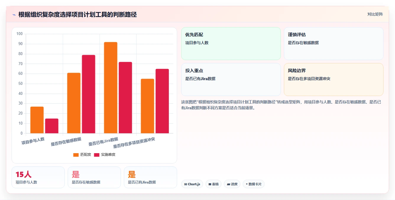 项目经理必读:2026年如何选择最适合的编制项目计划工具?