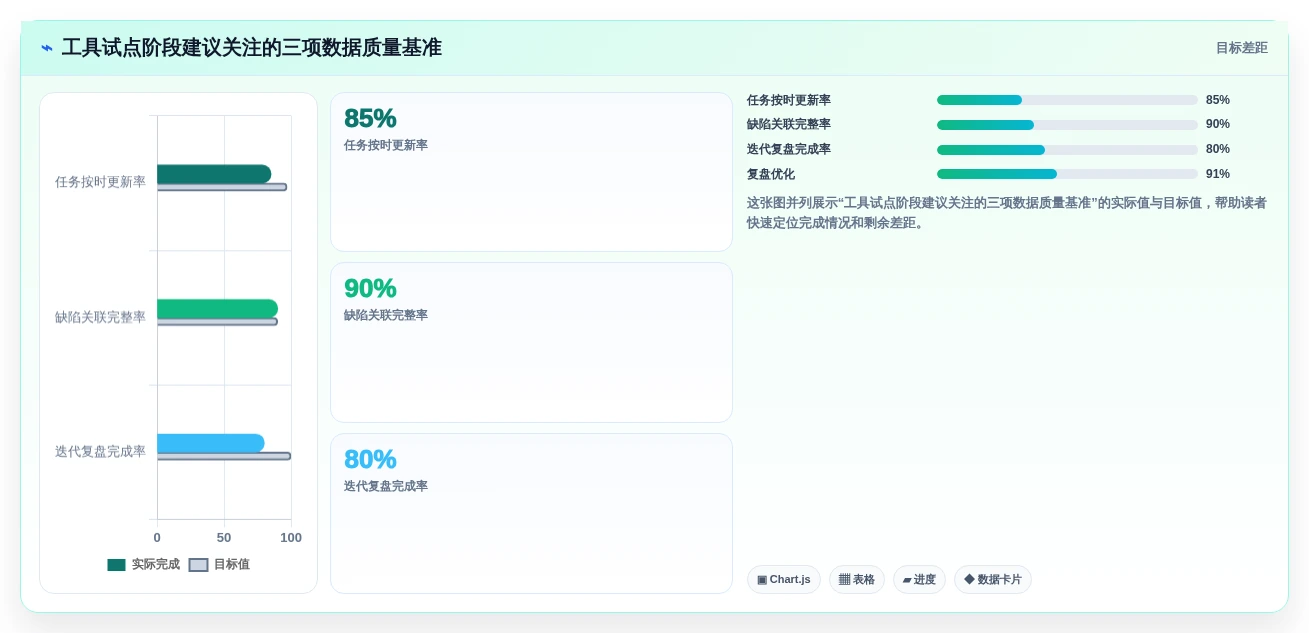 敏捷项目管理工具测评：2026年主流产品功能与适用场景盘点
