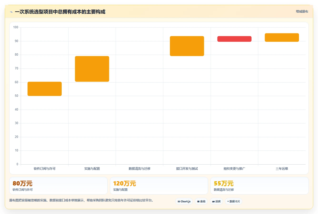 2026制造业产品管理系统选哪个?五款主流工具深度测评与选型指南