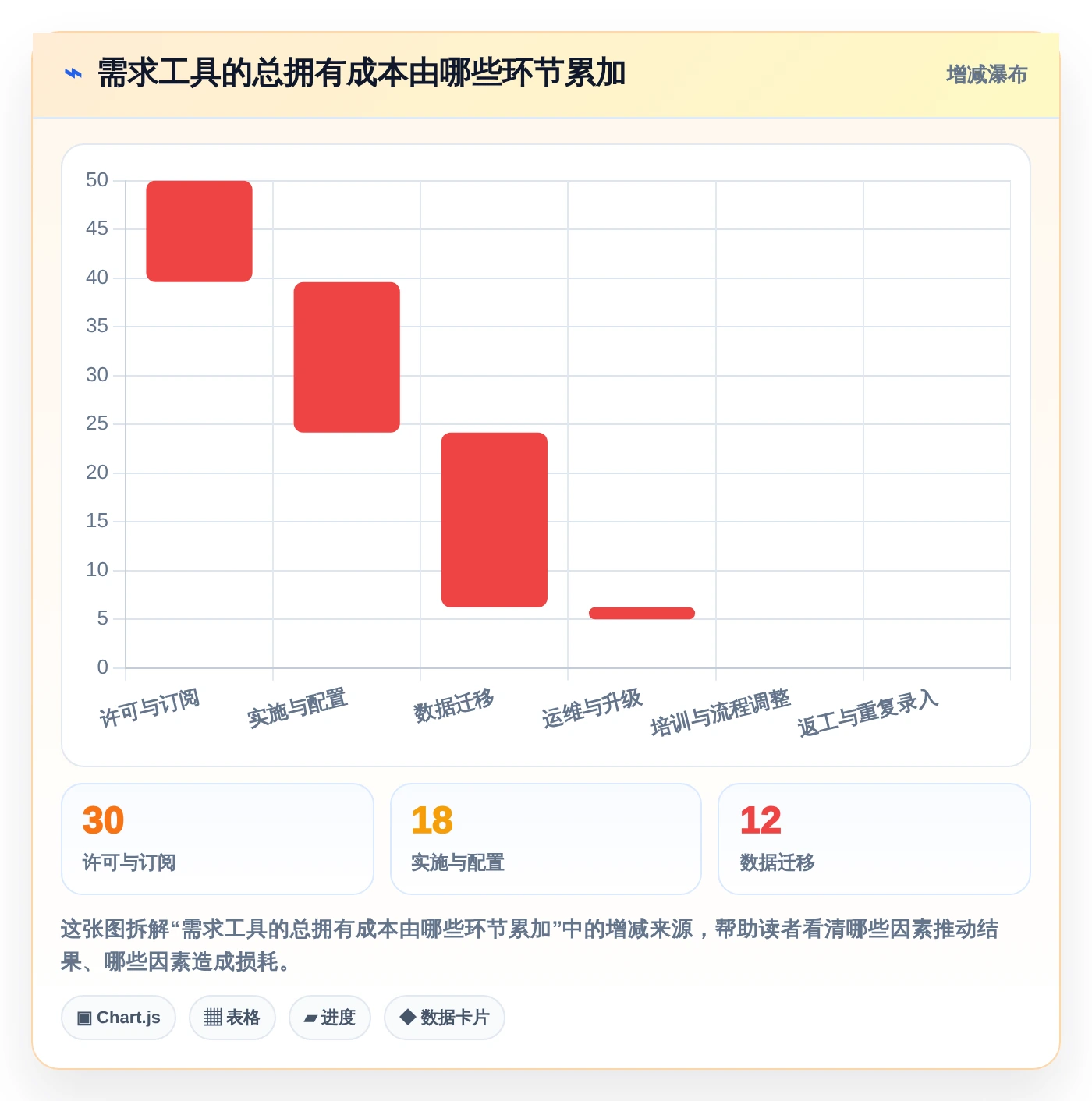 项目经理必读:2026年需求管理工具软件选型指南及7款热门推荐