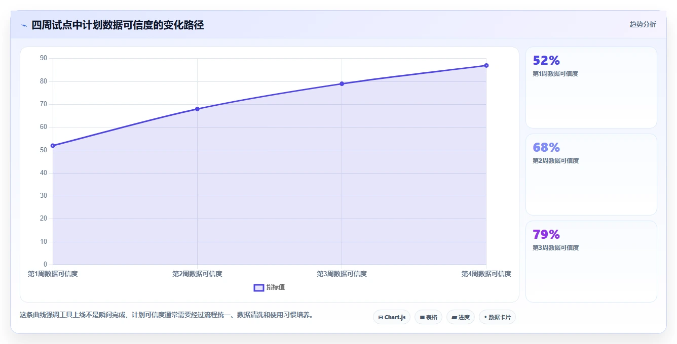 项目管理新趋势：2026年最受欢迎的8大计划制作软件盘点