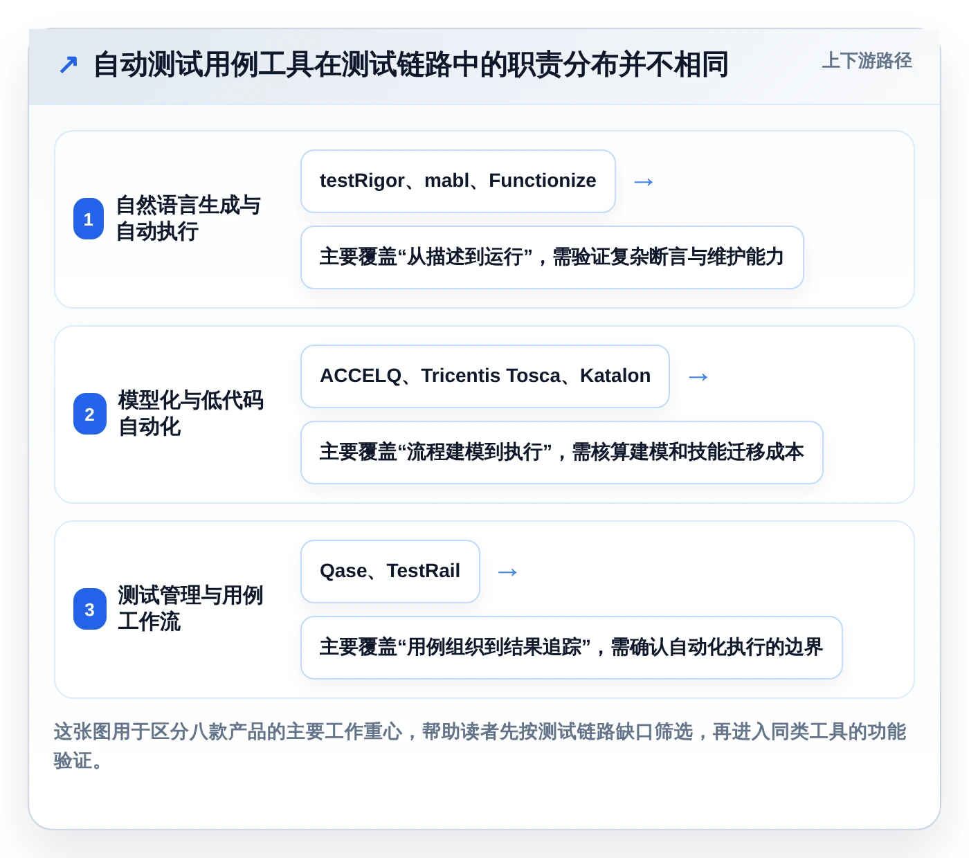 2026年效率神器：8款顶级系统测试中自动测试用例生成工具全面对比