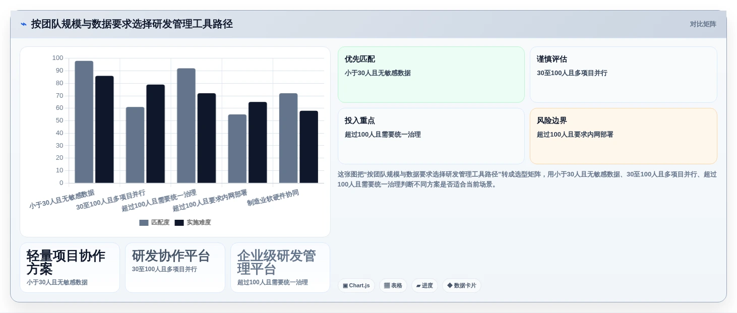 选对工具事半功倍：2026年研发管理工具选型指南
