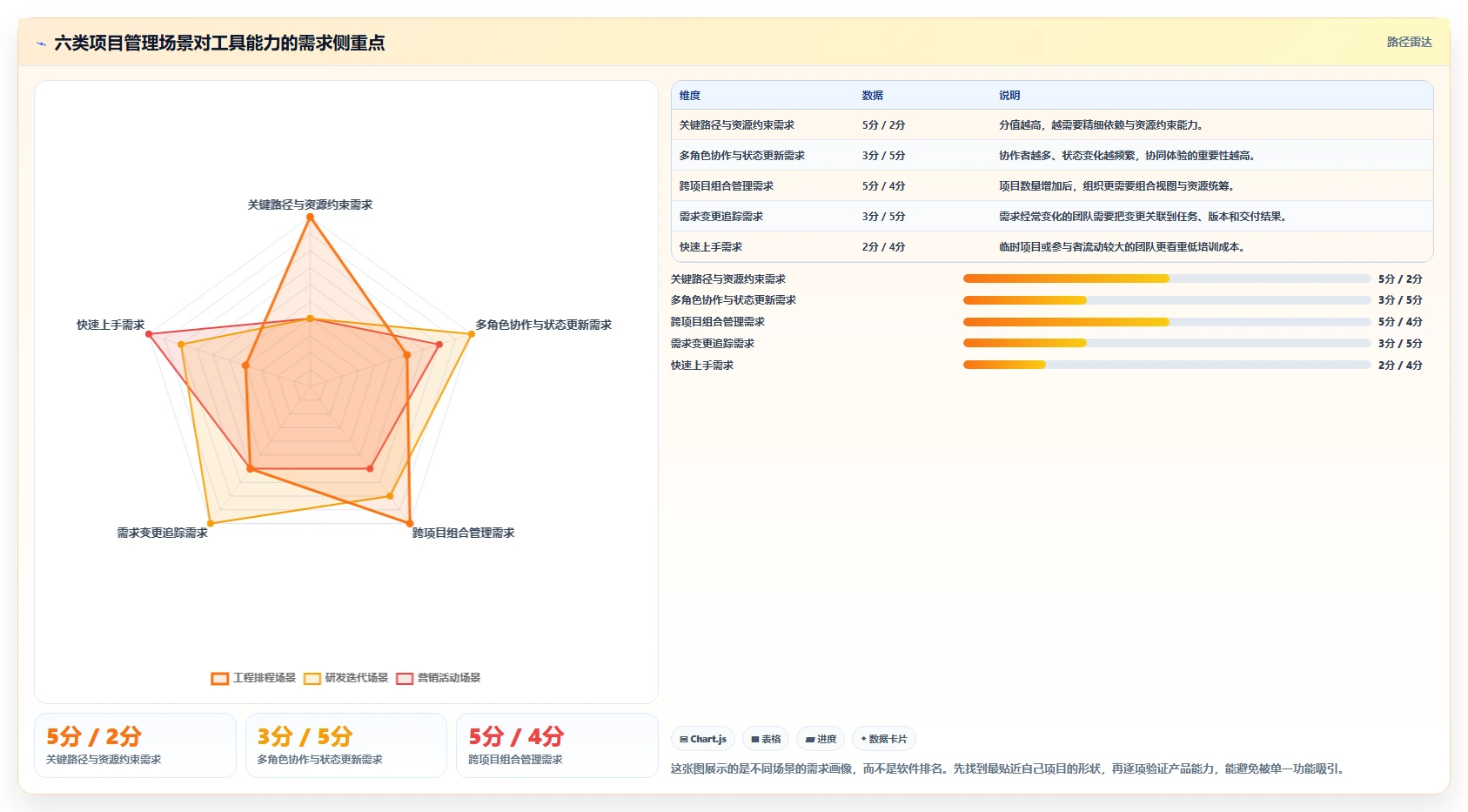 2026年项目管理新趋势：6款豪力海文进度计划软件工具对比