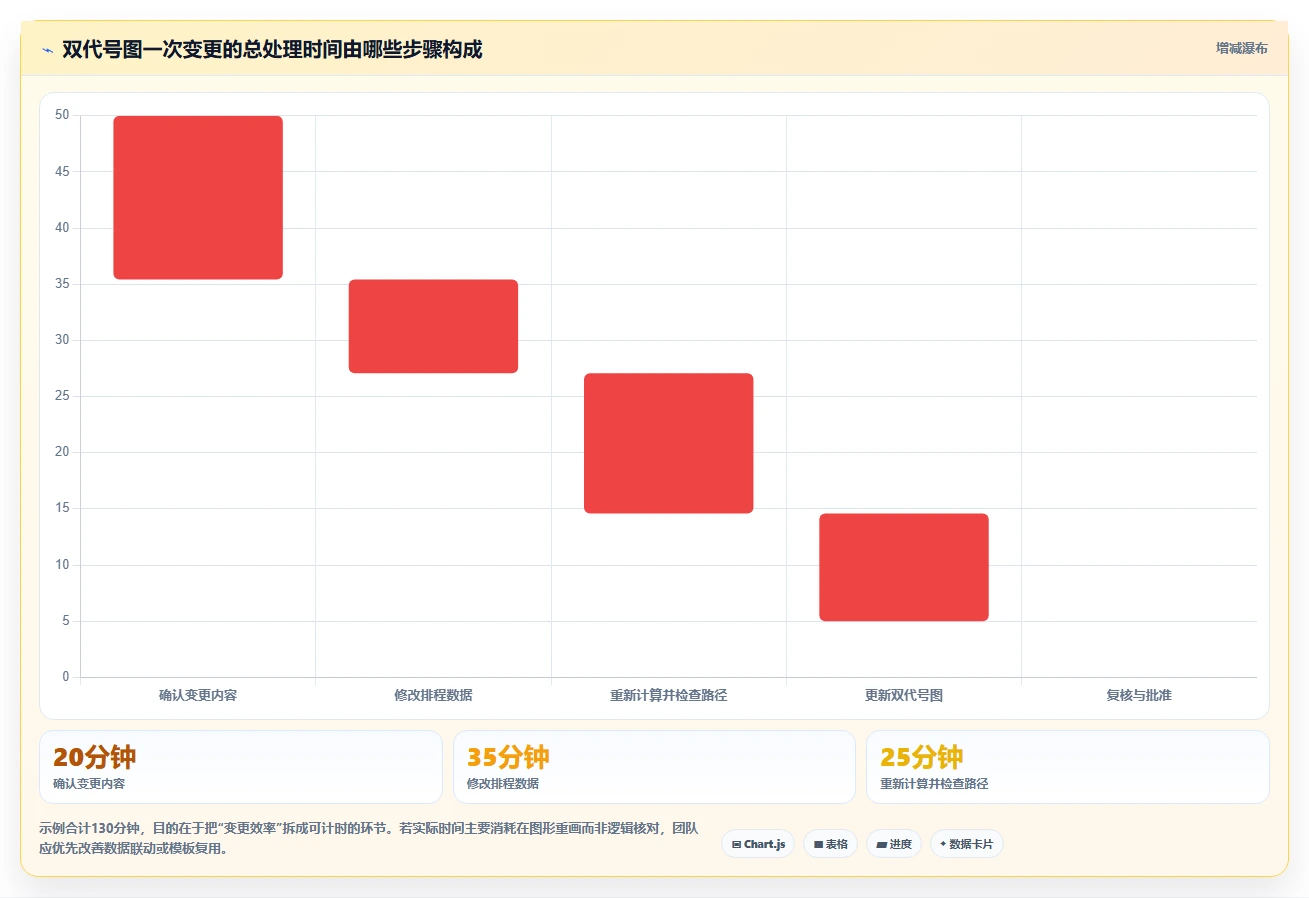 2026年项目管理必备：6款顶级双代号网络图进度计划编制软件全面对比