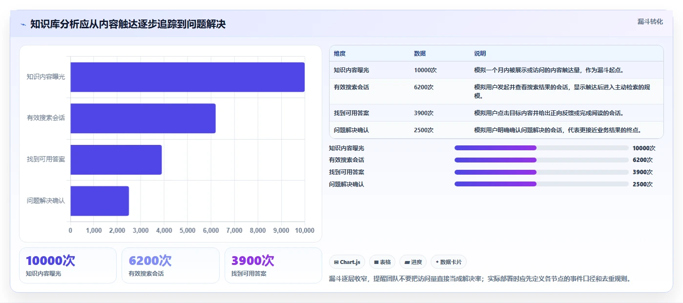 研发团队必备：2026年最值得投资的5款知识库统计工具