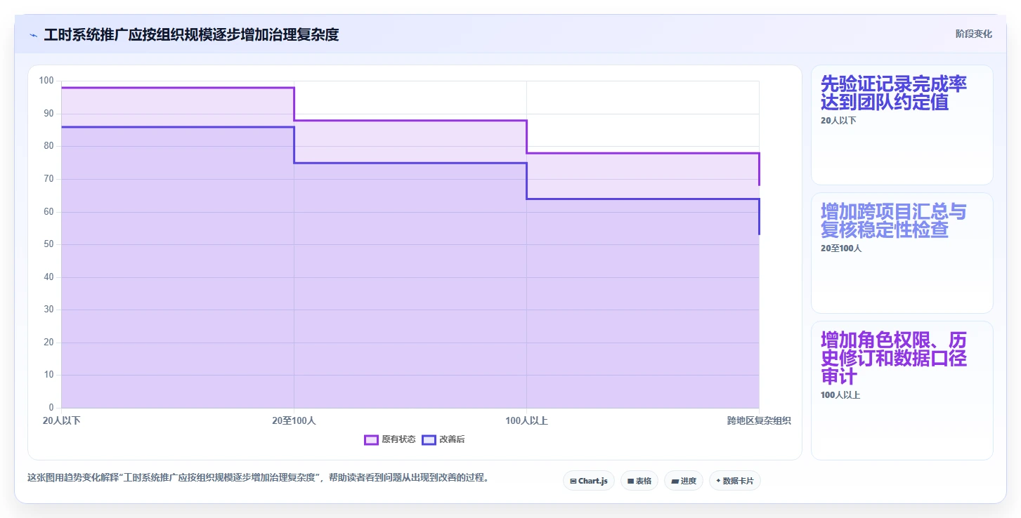 研发团队必备:2026年最受欢迎的8款公司工时系统全面评测
