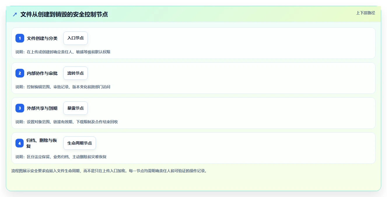 企业数据安全新选择:2026年度8款顶级文件管理系统推荐