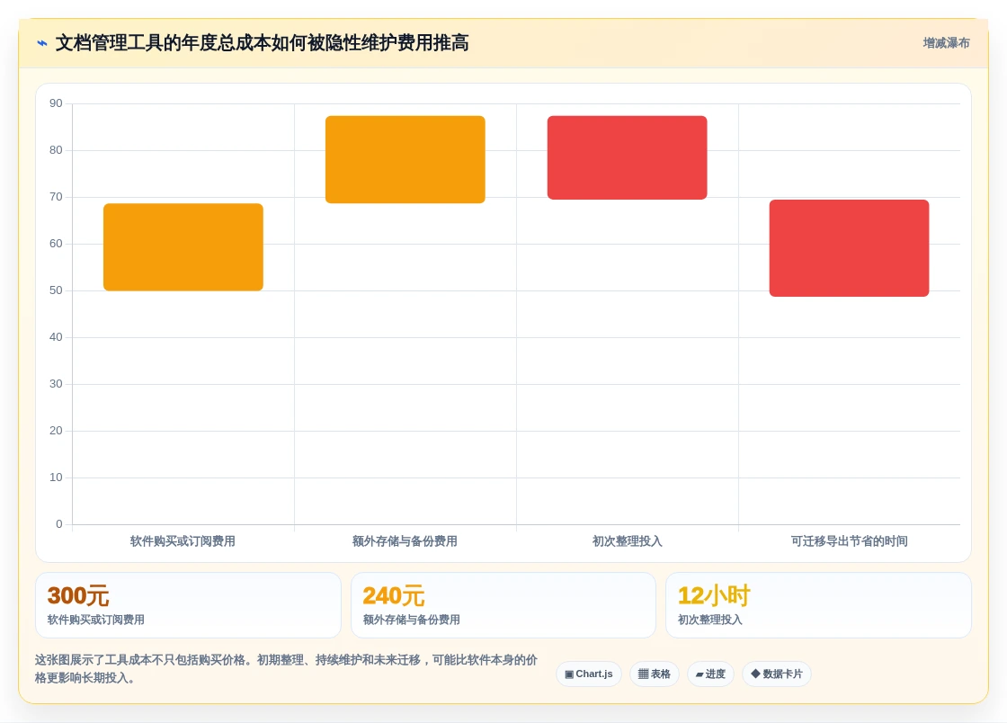 本地文档管理软件哪个好用?2026年最新6款工具深度测评