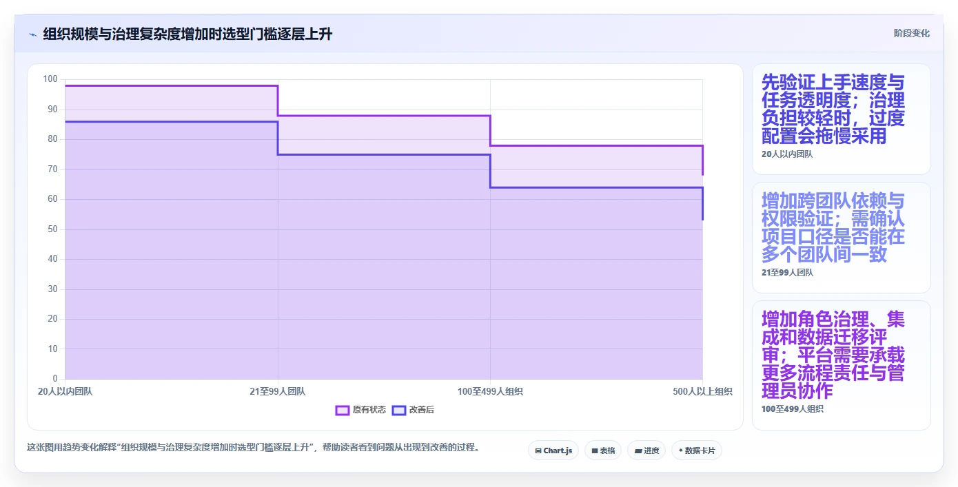 2026年多项目集产品管理软件哪个更靠谱？深度测评与选型指南