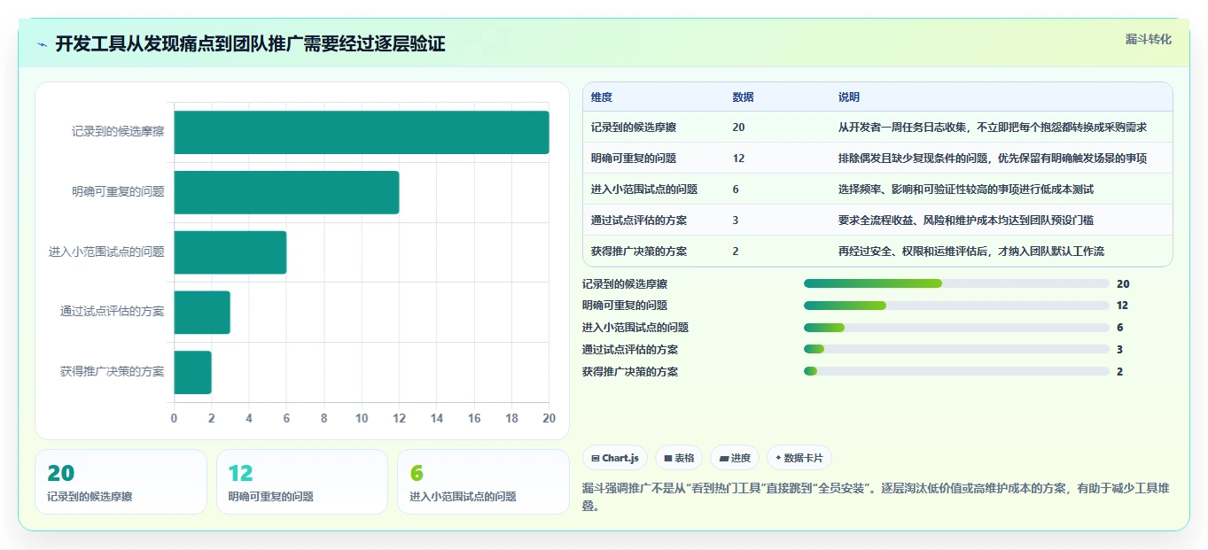 2026年软件开发工具大盘点:6款提升效率的必备神器