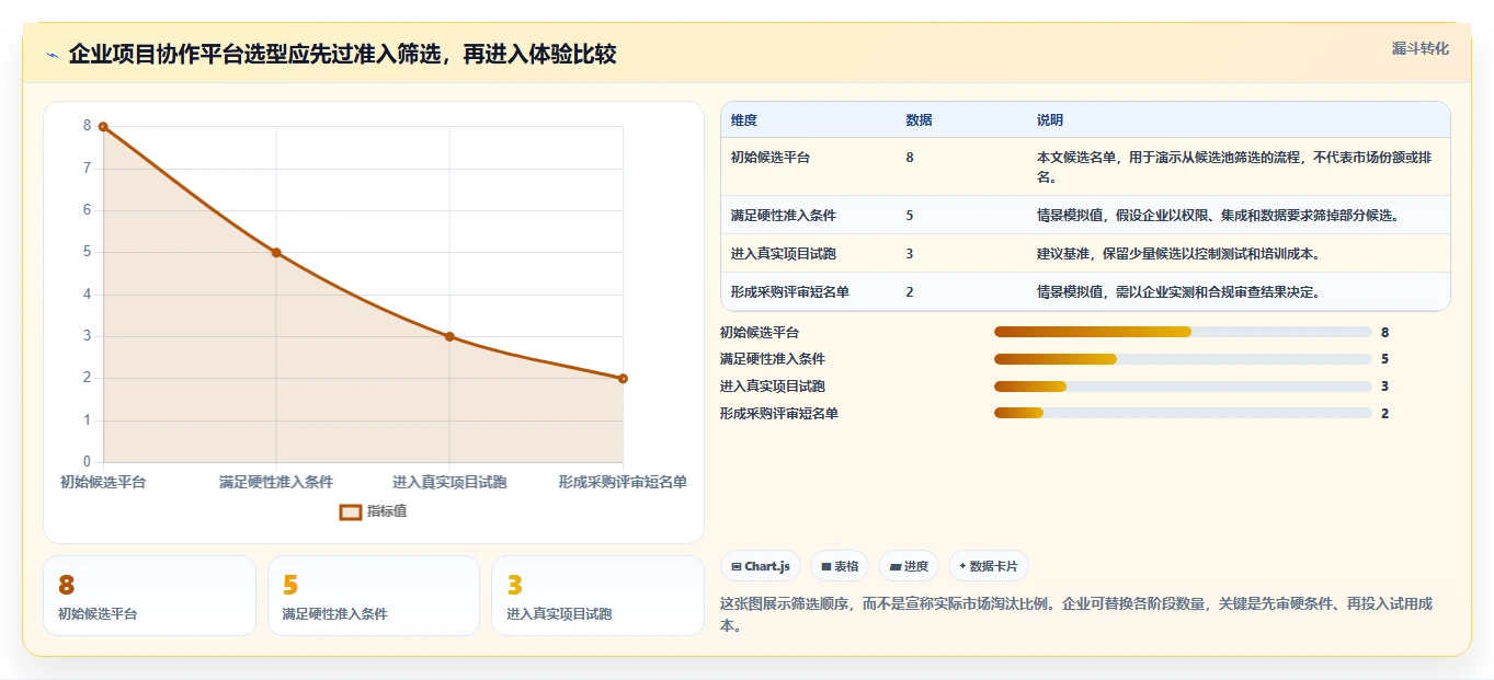 2026年企业项目任务协作平台选型指南：8款主流工具深度对比