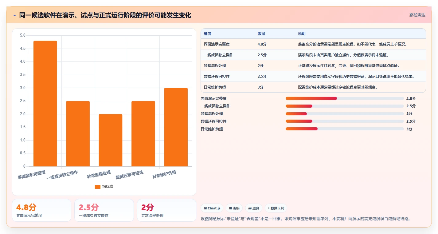 2026年跨部门协同的研发管理软件哪家性价比高?深度测评与选型指南