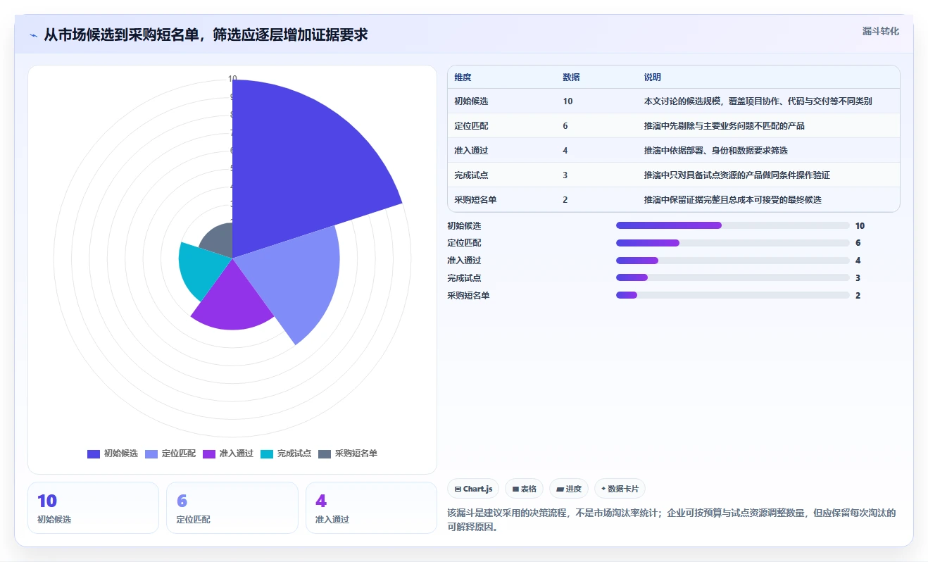 2026年企业级研发管理平台选型指南：10款主流工具深度评测