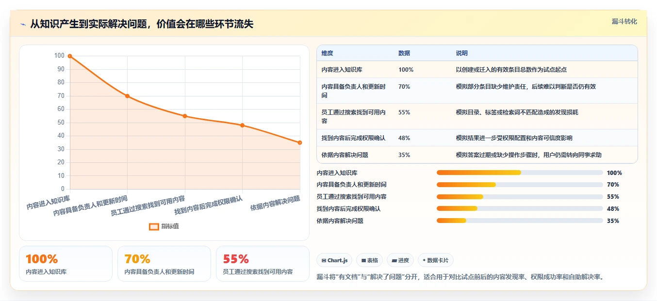 2026年企业效率革命：6大公司的知识库工具深度对比