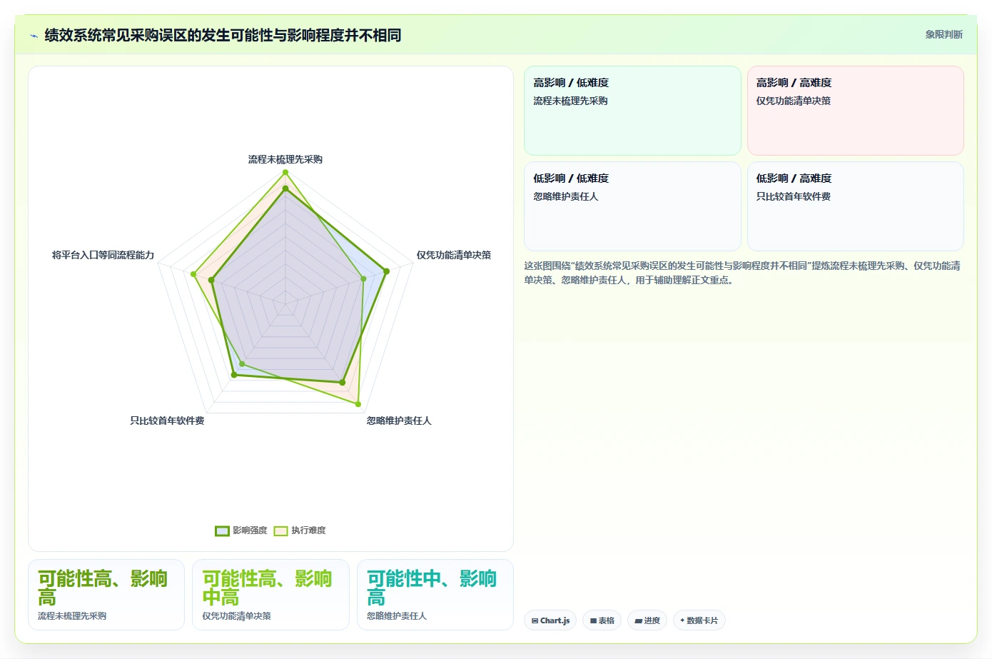 2026 年最值得关注的 7 大绩效系统工具推荐