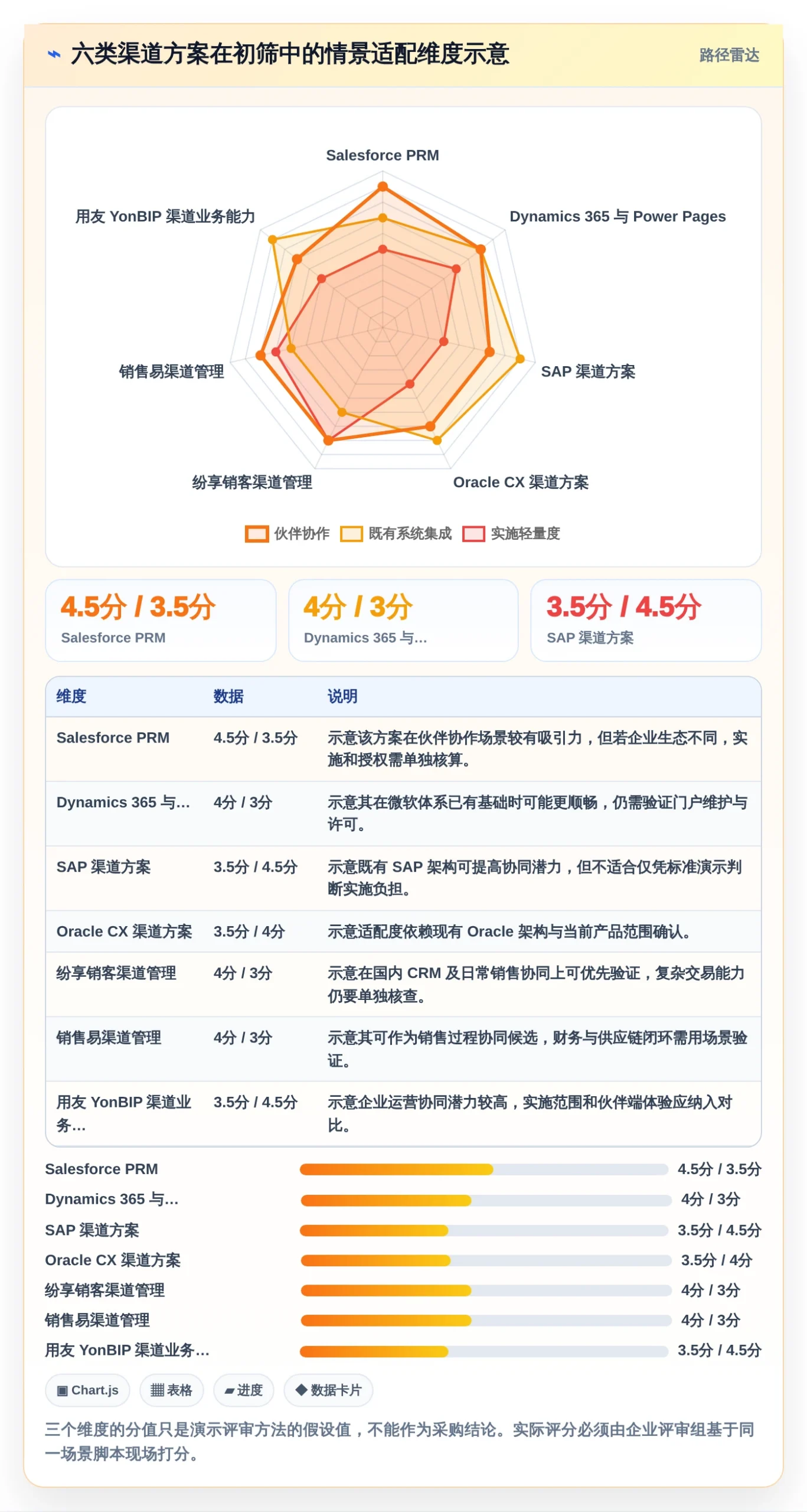渠道管理新时代：2026年6款热门渠道集中管理系统icms深度剖析
