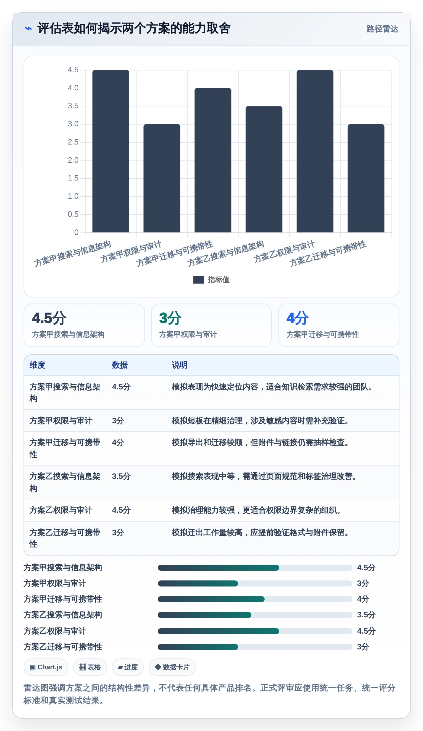 从入门到精通：2026年编辑wiki工具选型完全指南