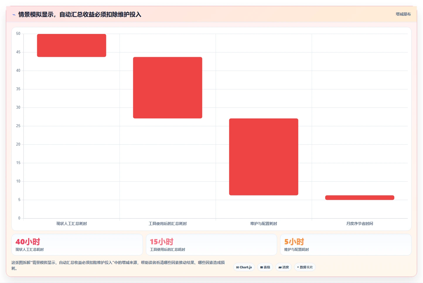 2026年成熟的项目管理工具怎么选:核心功能与选型指标深度测评