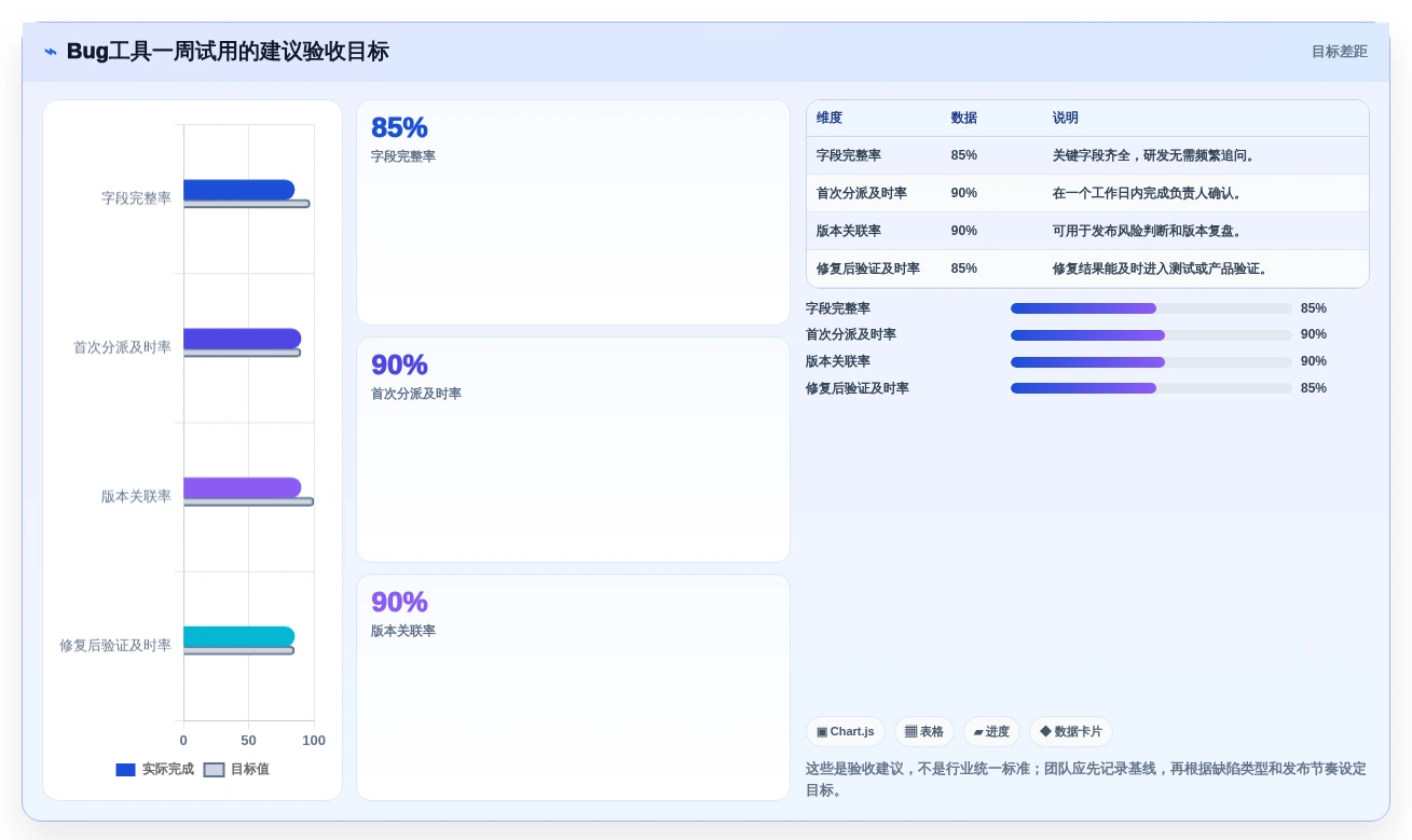选对工具事半功倍:2026年bug收集工具选型指南,8款推荐助你轻松决策