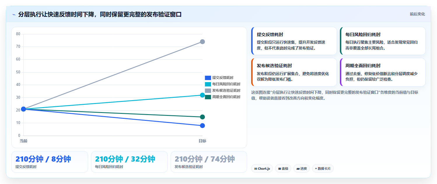 项目经理必看：如何挑选适合团队的最小测试用例集？2026年选型指南