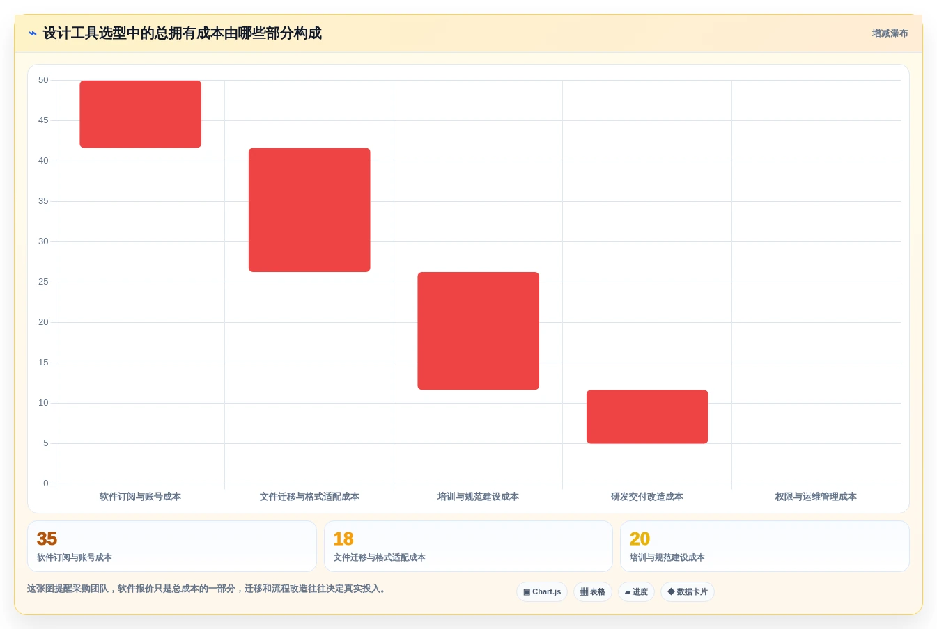 2026年协同设计工具大比拼:6款顶级工具助你提升团队效率