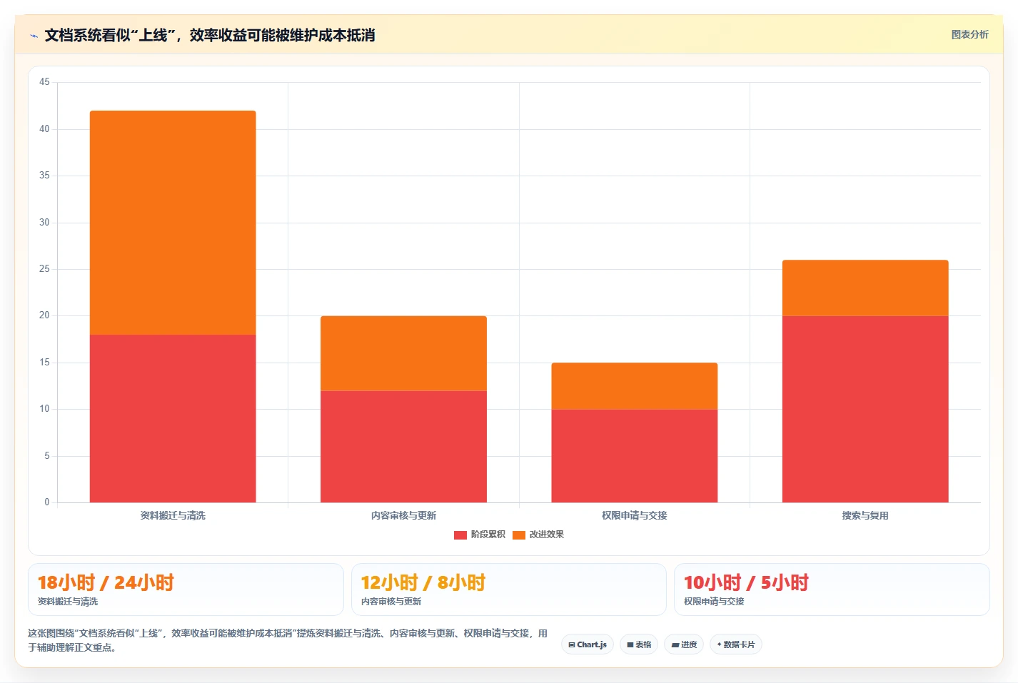 2026年企业效率提升秘笈:6款顶级文档知识管理系统工具对比