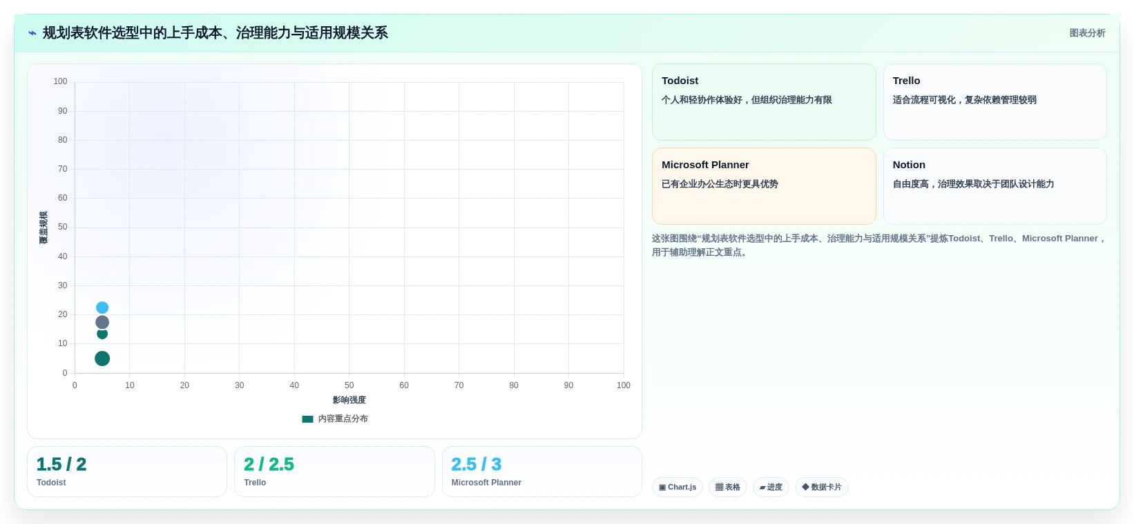 2026年效率之选:6款顶级规划表软件全面对比