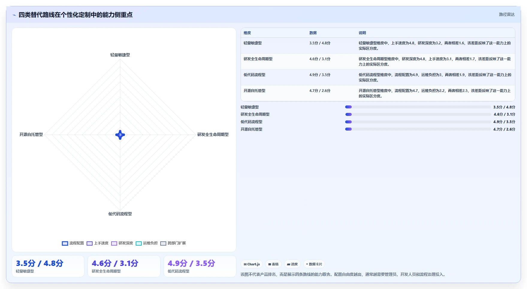 2026年值得尝试的个性化定制Jira替代软件深度测评