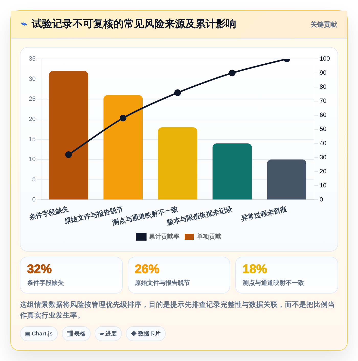 研发团队必看：2026年温升测试管理软件工具盘点与推荐