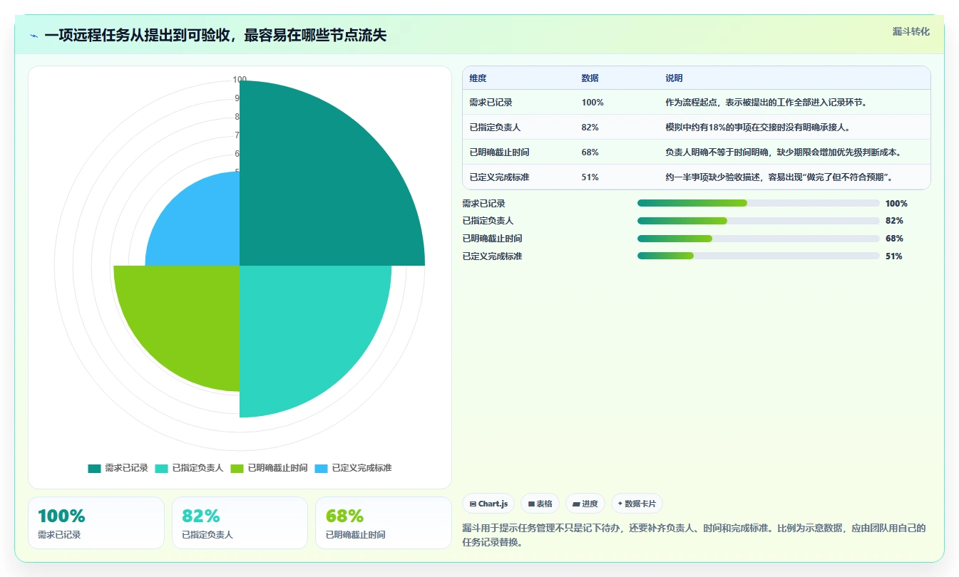 远程办公新时代：2026年不可错过的8大工作上班高效率小工具软件推荐