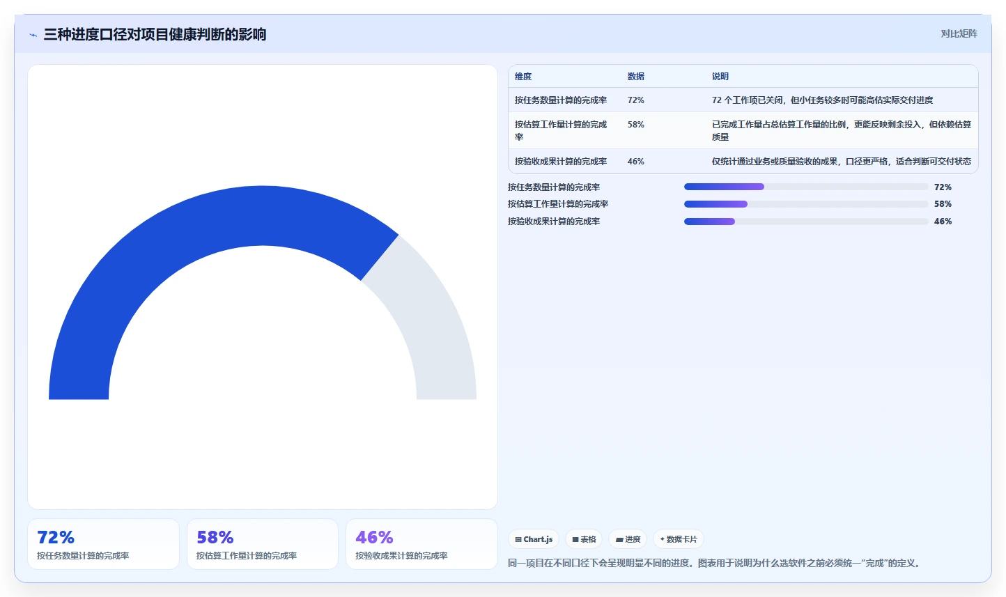 突破效率瓶颈：2026年7大进度条管理软件选型指南