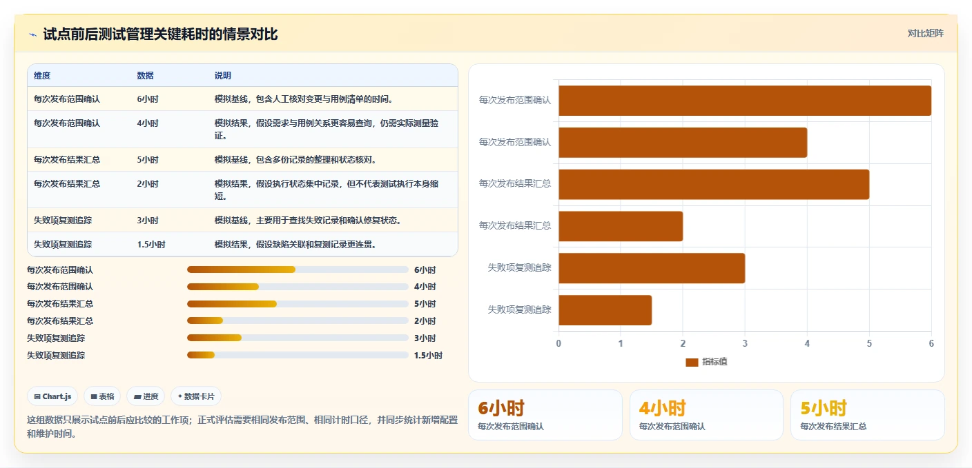 提升效率必备:2026年最值得投资的5款列表测试用例工具