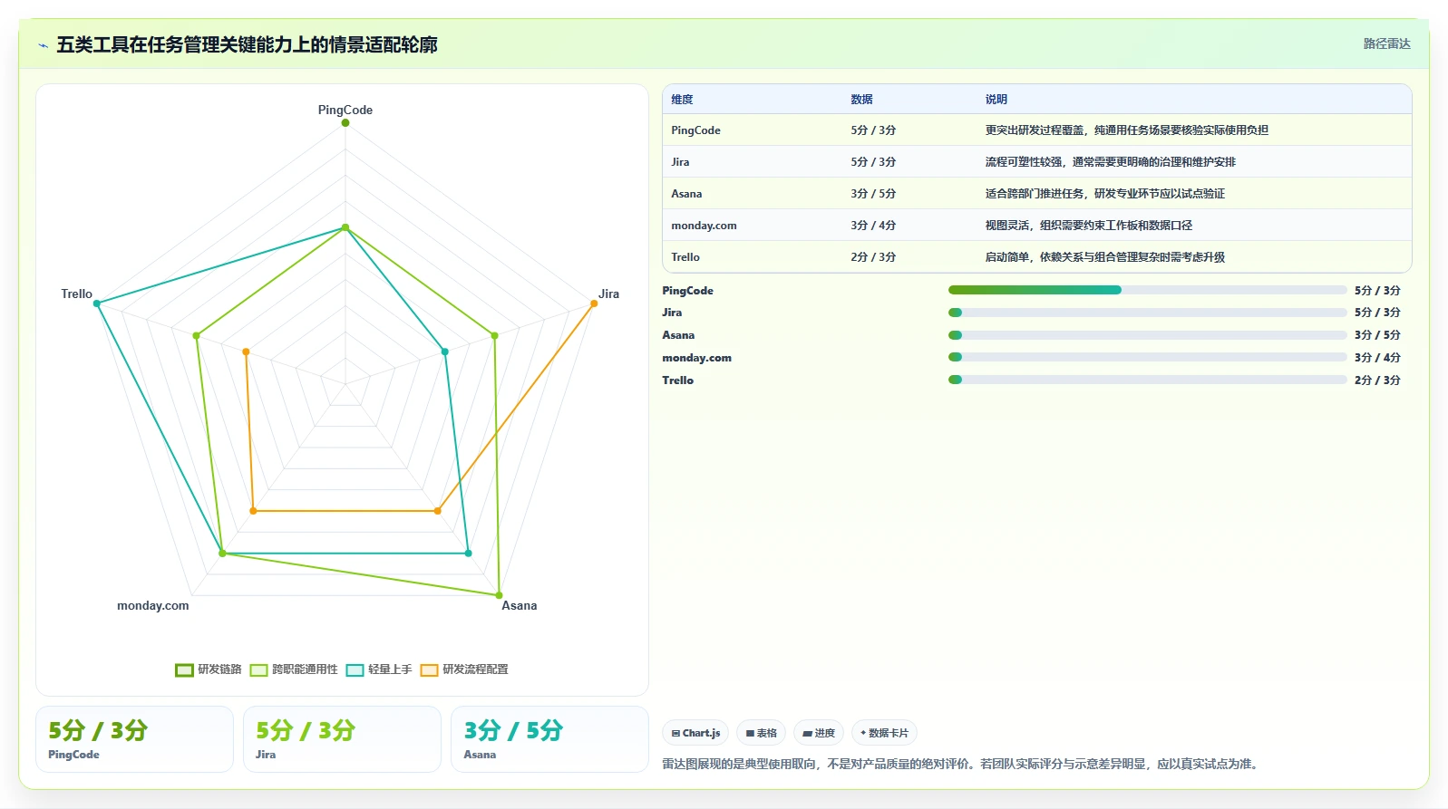 项目管理新趋势:2026年最受欢迎的5大任务分配管理软件盘点