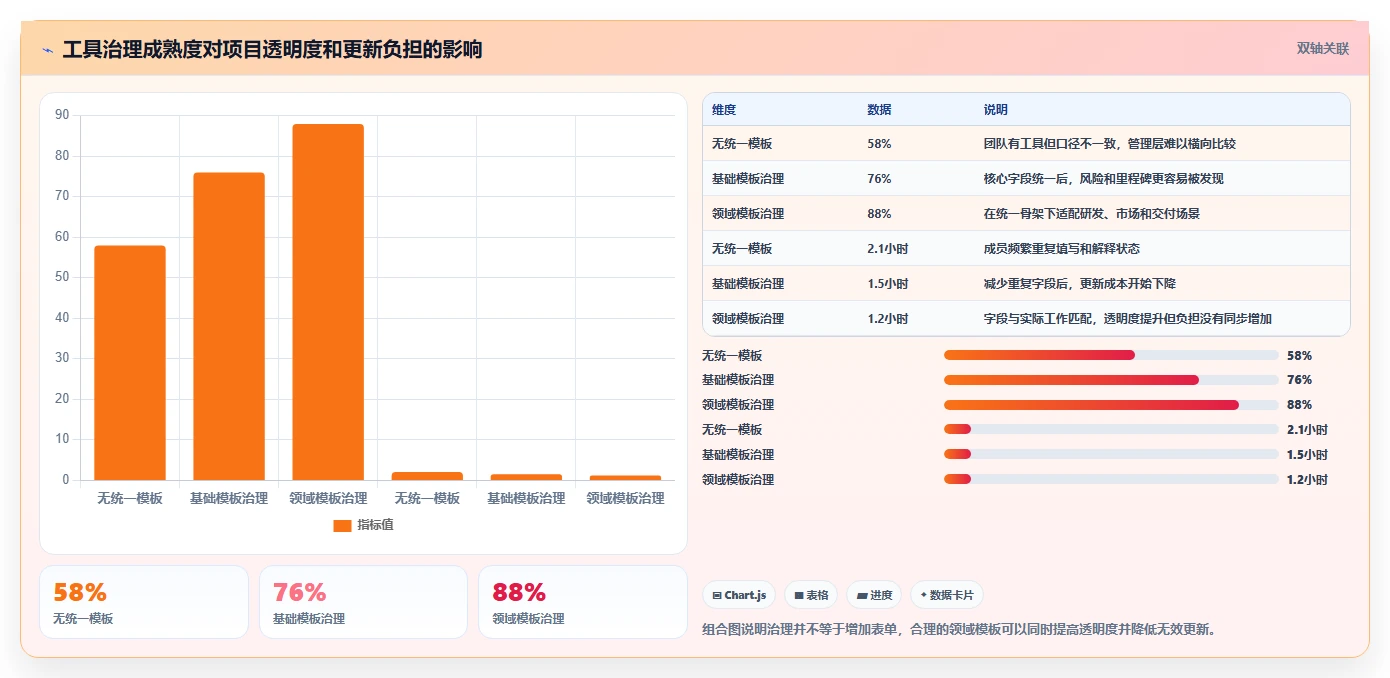 项目经理必看:2026年最受欢迎的8大高效项目管理工具对比