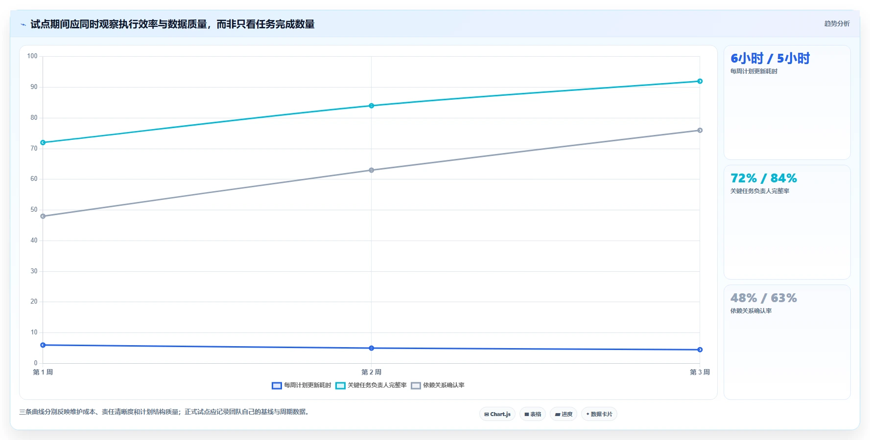 2026年进度计划生成软件大盘点:6款提升项目效率的顶级工具