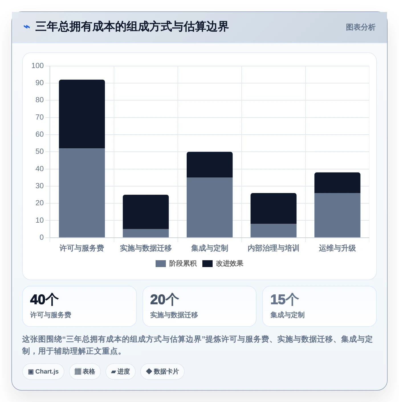项目经理必看：2026年6款热门项目系统平台深度分析