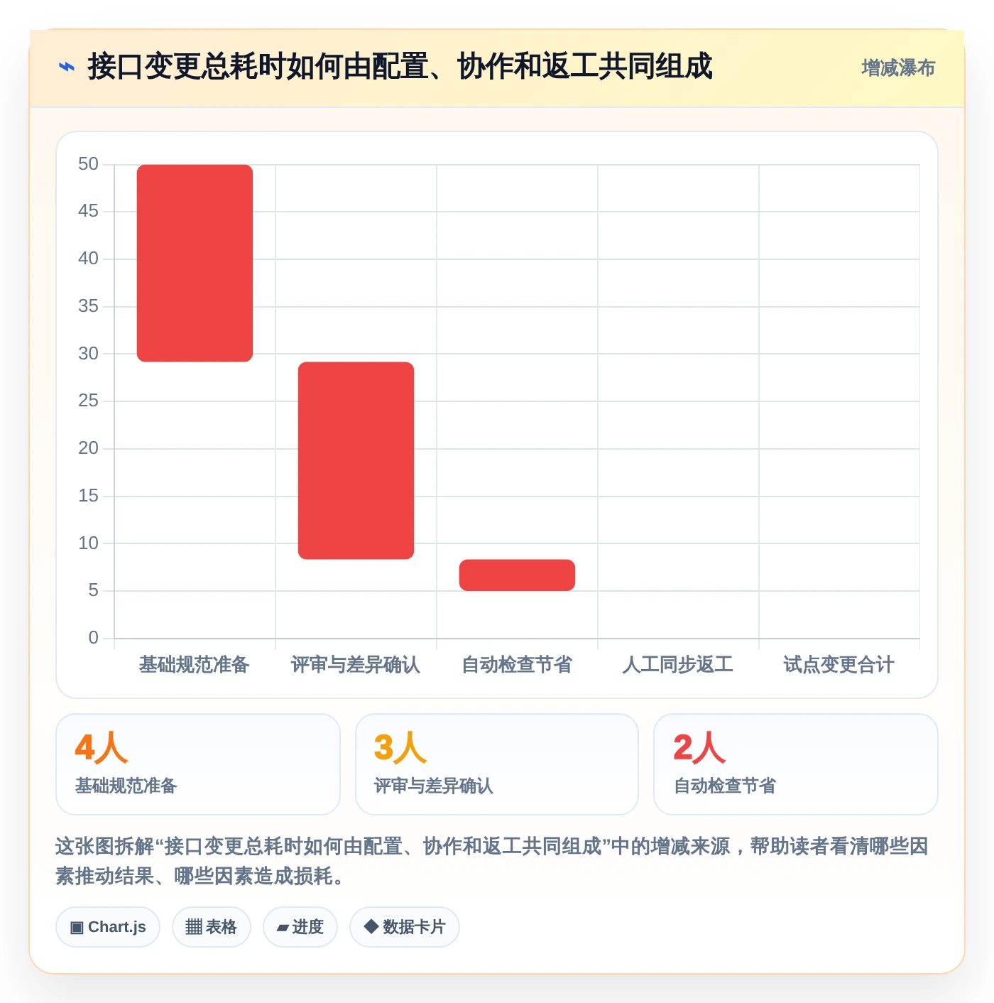 2026年必看：5大带版本控制的接口管理工具全面对比