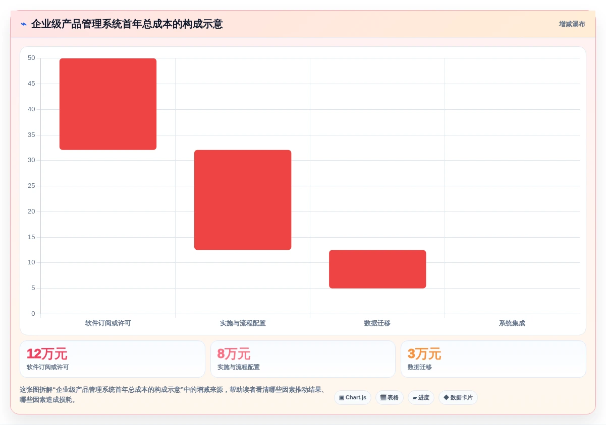 2026年产品管理系统测评：对比选型避坑+能力模型评分